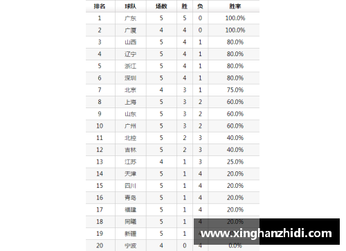 开心彩票NBA 2019赛季：全面解读赛程、球队对决与季后赛前景