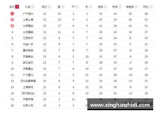 开心彩票深圳佳兆业2-1赢下泰达，升至中超积分榜第五的位置 - 副本