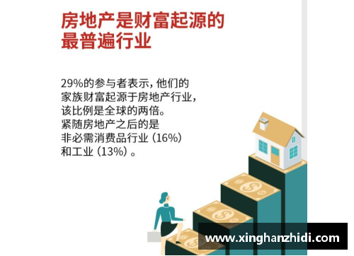 开心彩票2023年家族办公室研究报告：财富管理的新篇章 - 副本 (2)